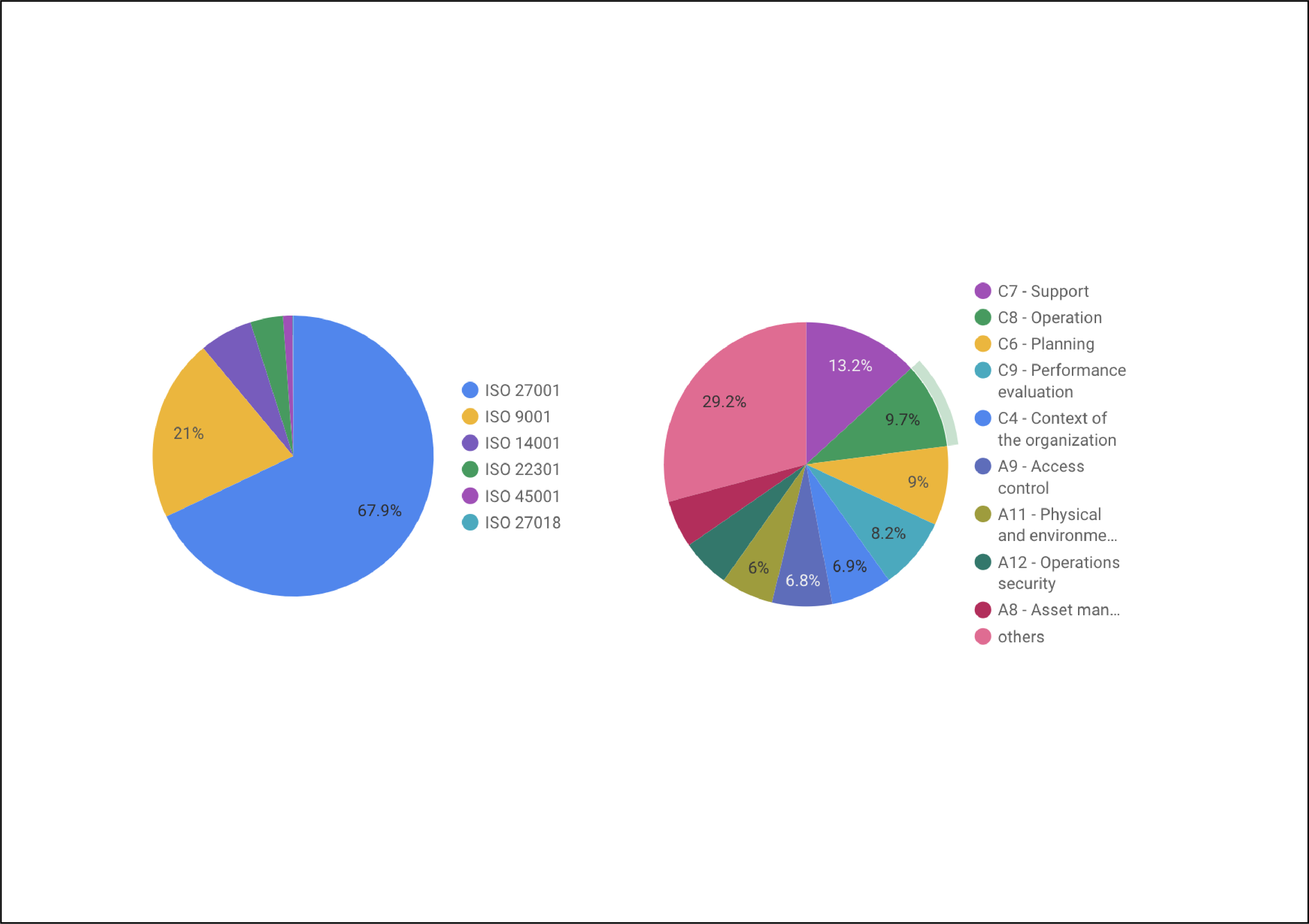 Assent Launches Open Data Project - Assent Risk Management